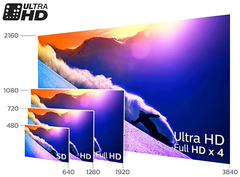 کیفیت UHD در فیلیپس PUS6203
